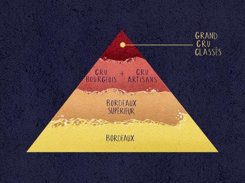 classification-wine